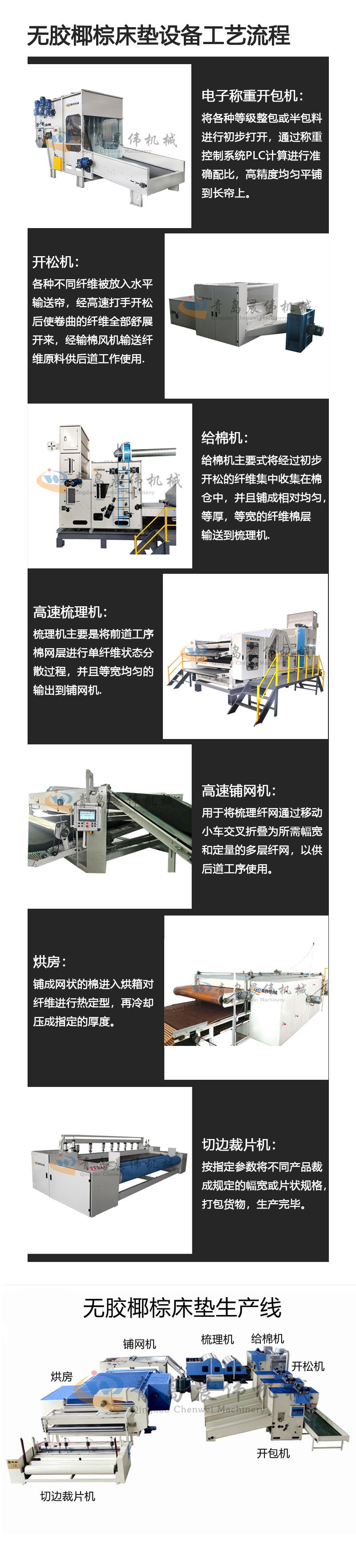 無膠椰棕床墊設(shè)備工藝流程 晨偉公司實拍